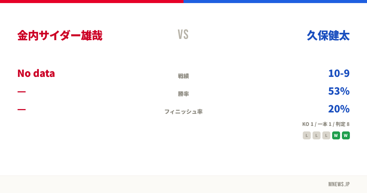 金内サイダー雄哉 vs 久保健太
