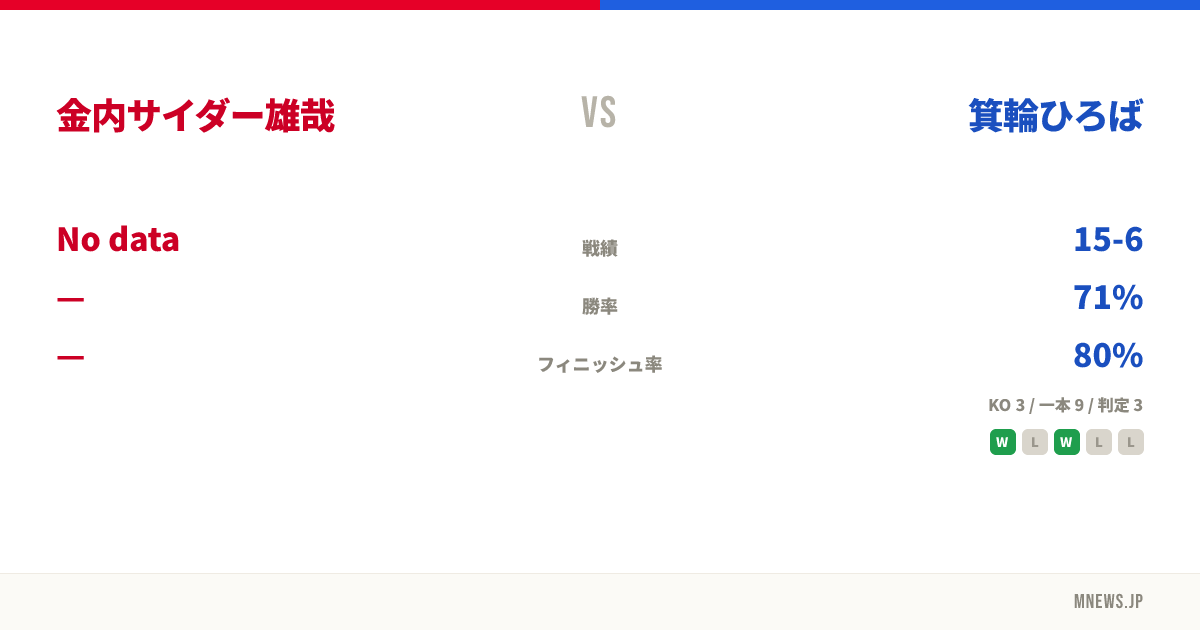 金内サイダー雄哉 vs 箕輪ひろば