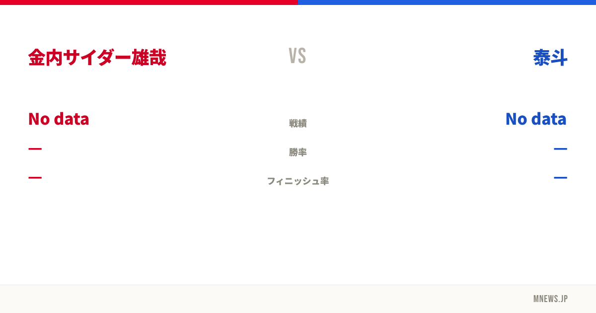 金内サイダー雄哉 vs 泰斗