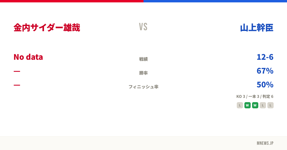 金内サイダー雄哉 vs 山上幹臣