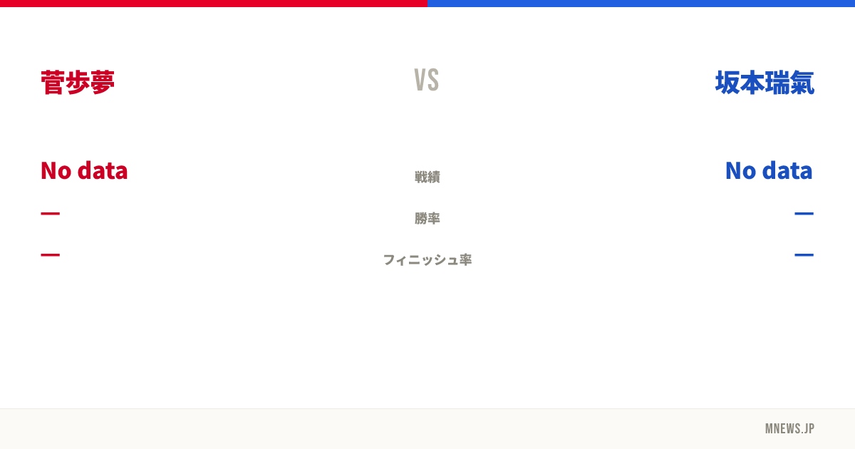 菅歩夢 vs 坂本瑞氣