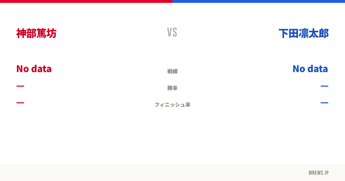 神部篤坊 vs 下田凛太郎