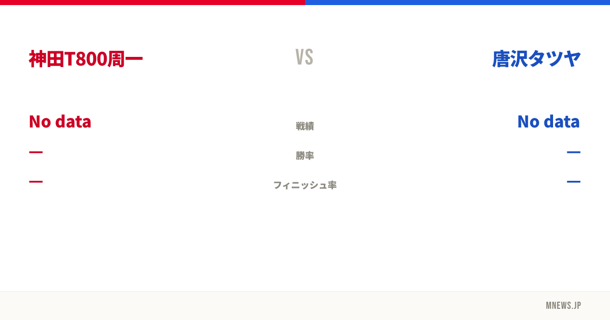 神田T800周一 vs 唐沢タツヤ