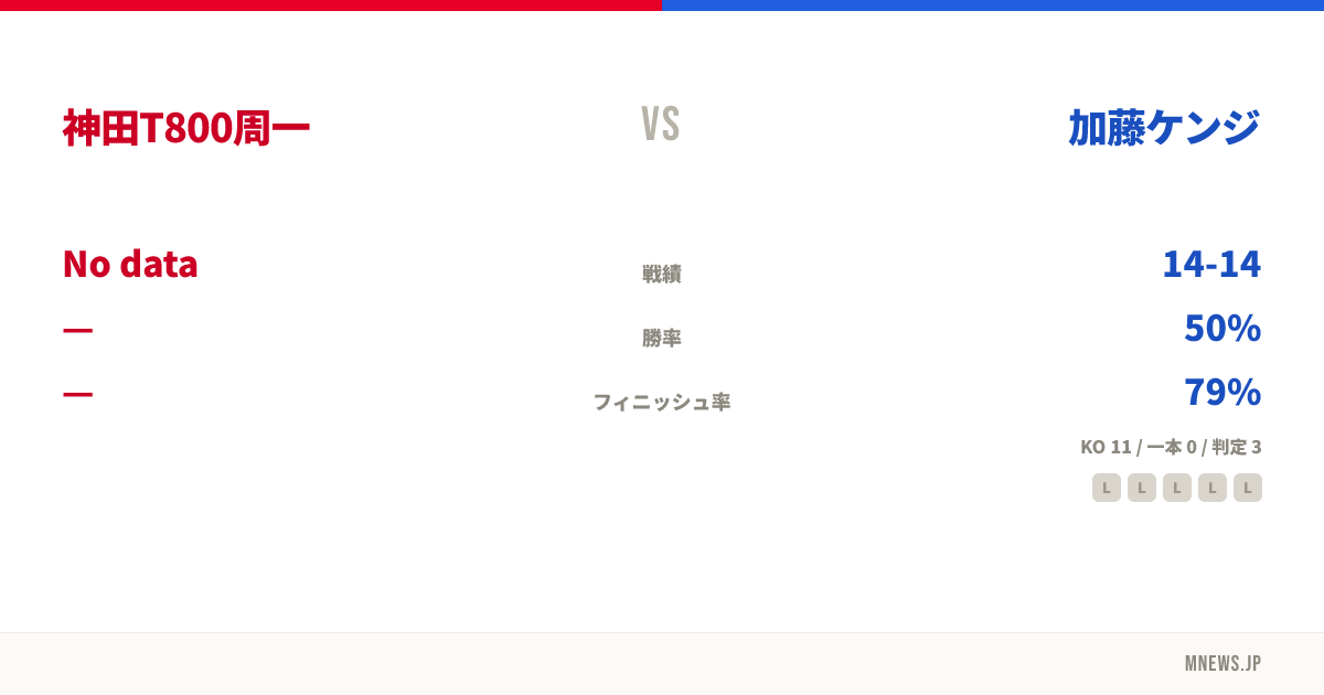 神田T800周一 vs 加藤ケンジ