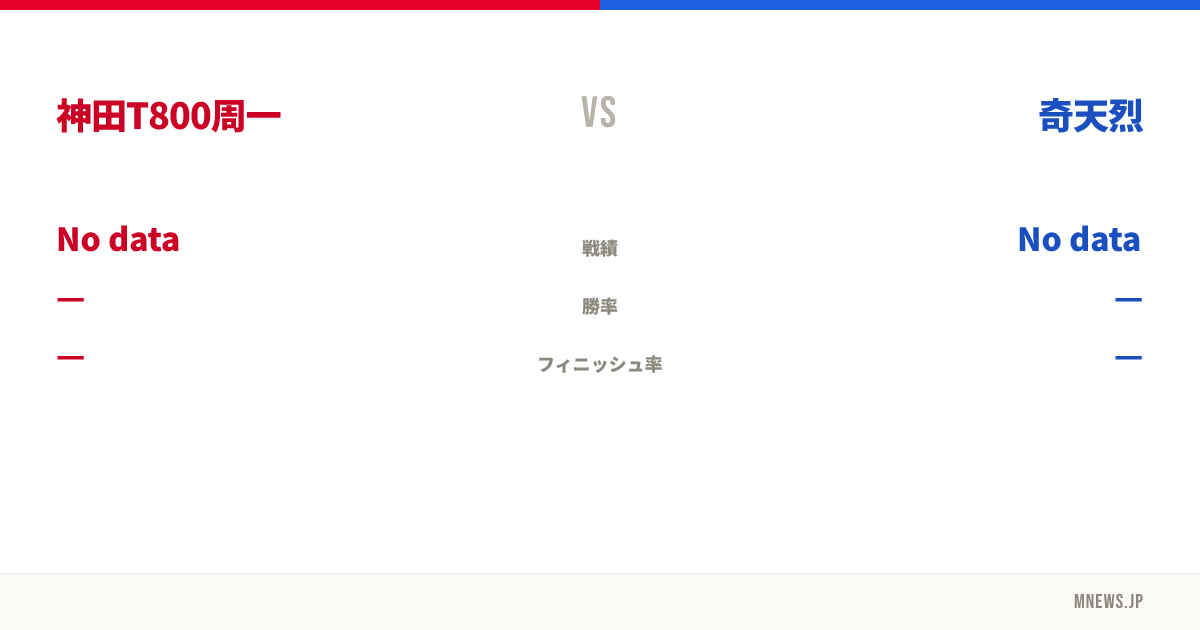 神田T800周一 vs 奇天烈