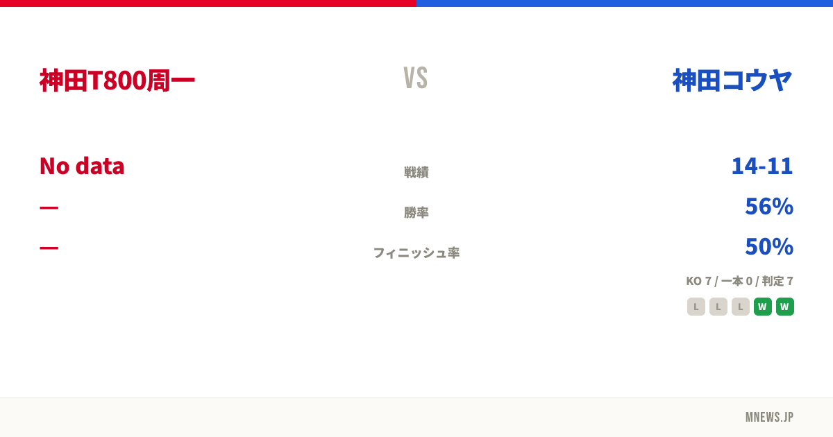神田T800周一 vs 神田コウヤ