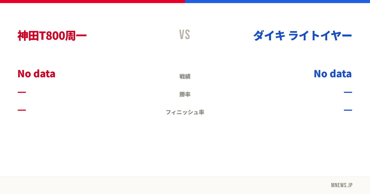 神田T800周一 vs ダイキ ライトイヤー