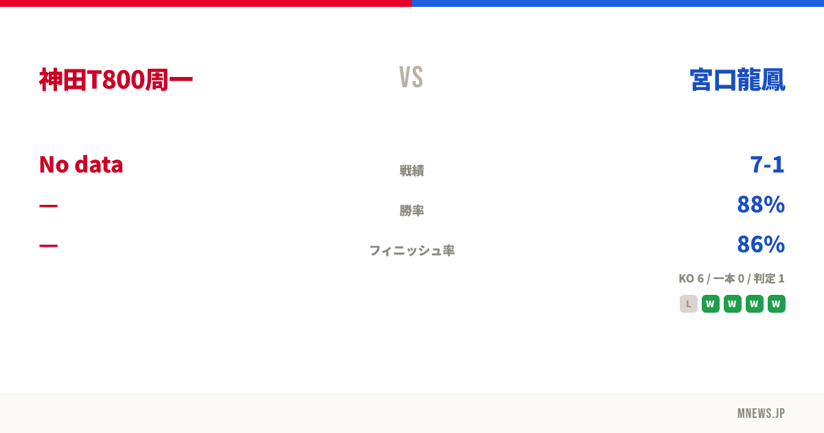 神田T800周一 vs 宮口龍鳳