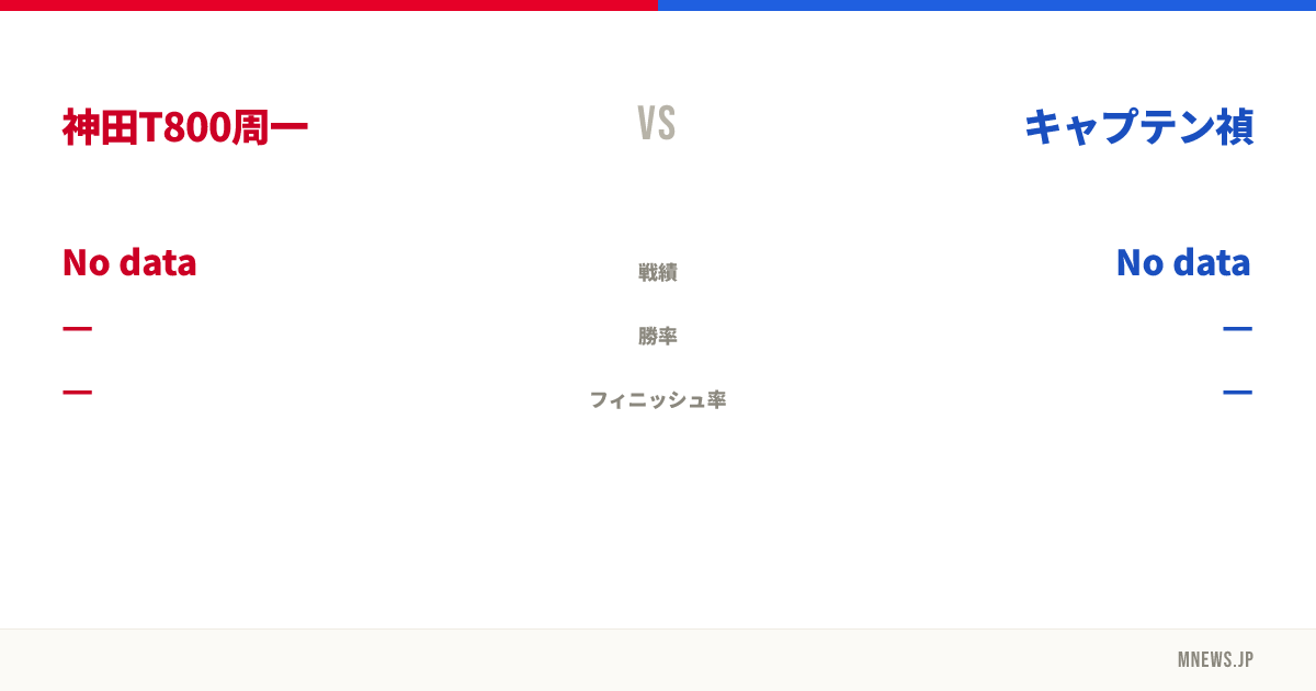 神田T800周一 vs キャプテン禎