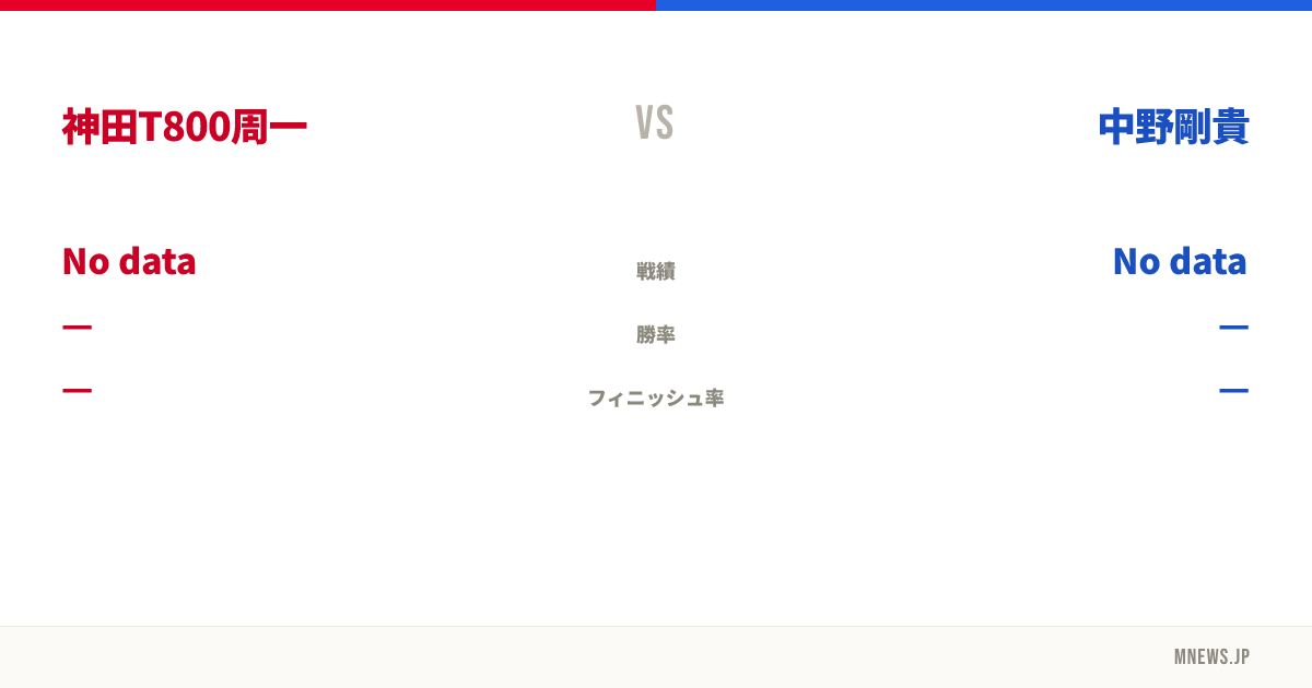 神田T800周一 vs 中野剛貴
