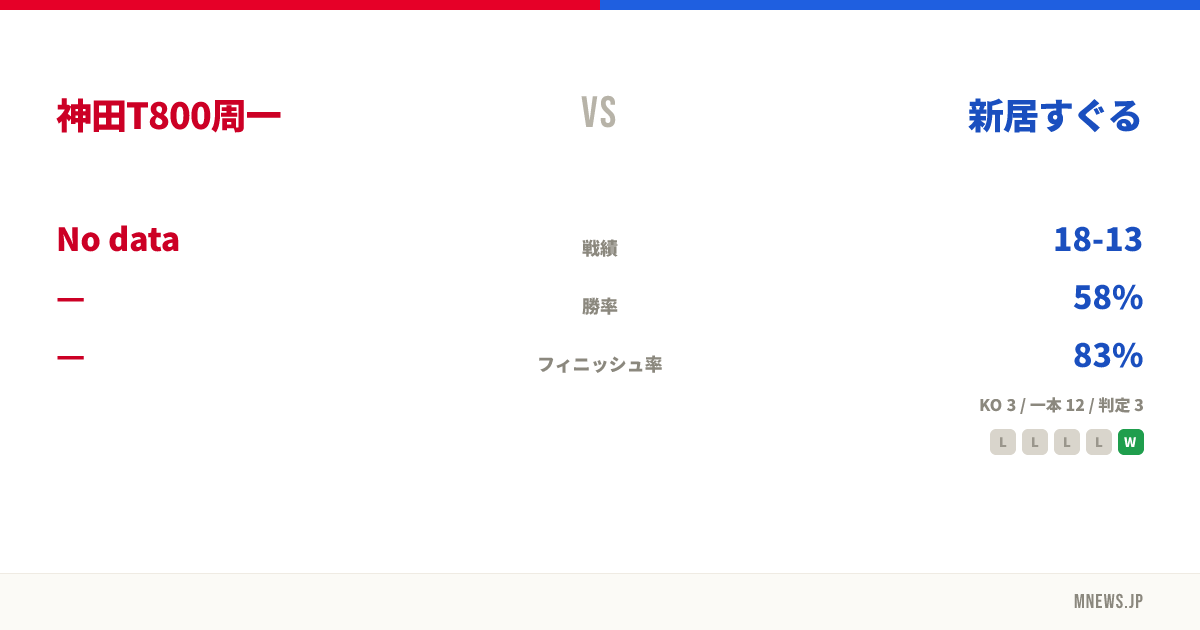 神田T800周一 vs 新居すぐる