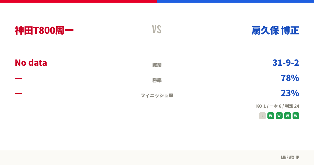 神田T800周一 vs 扇久保 博正