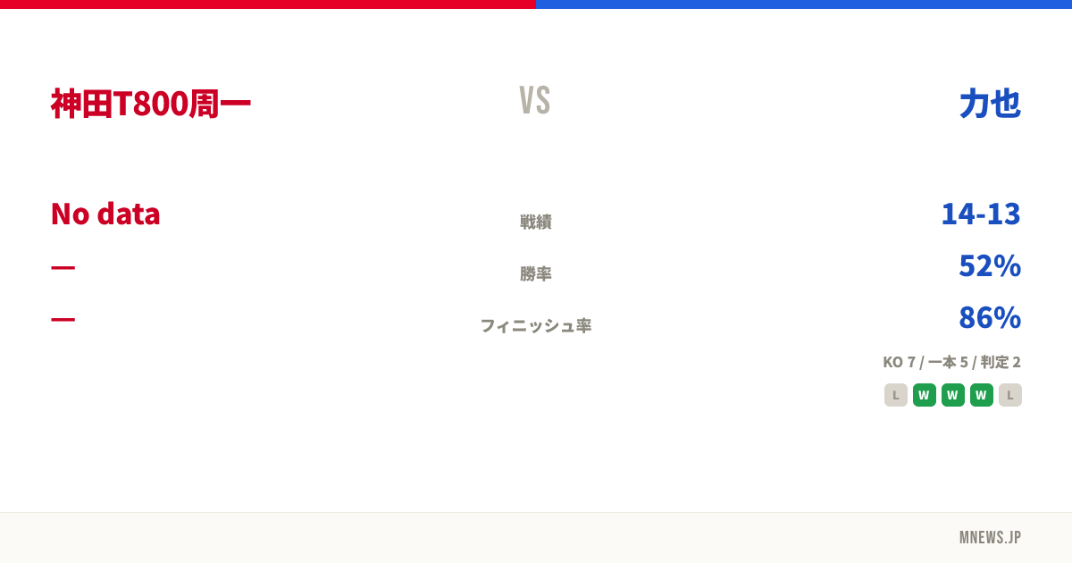 神田T800周一 vs 力也