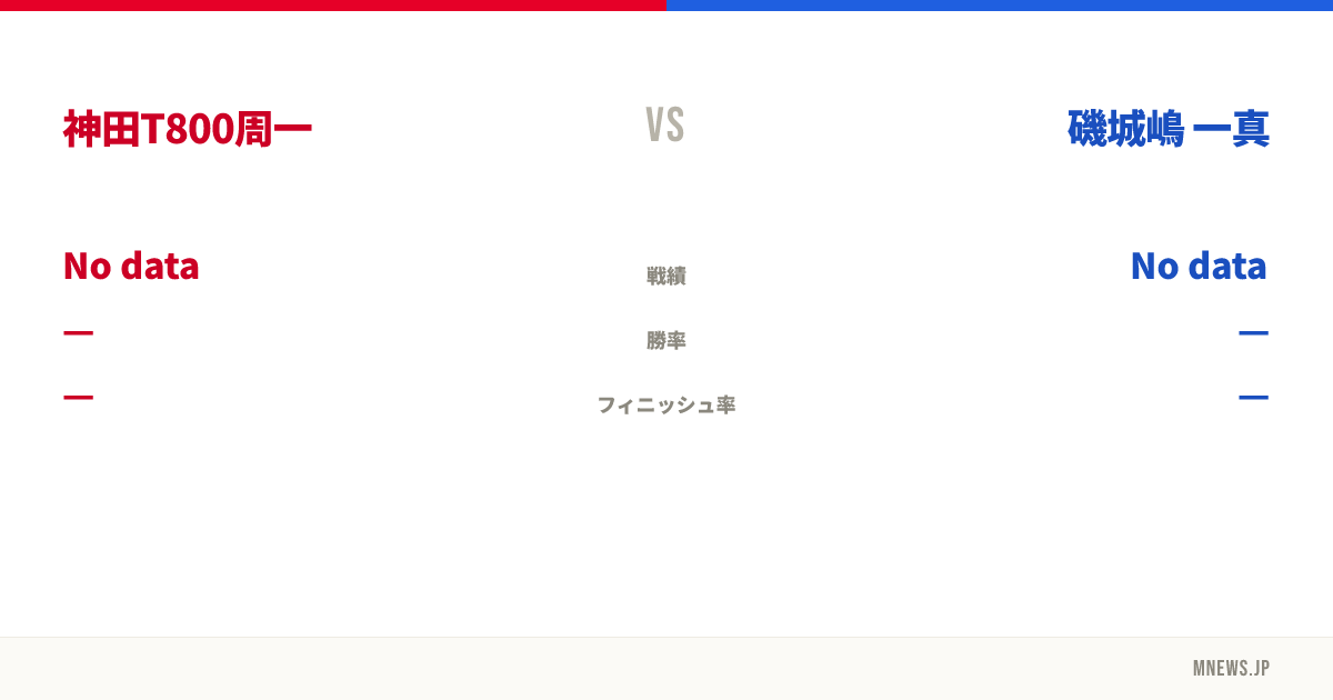 神田T800周一 vs 磯城嶋 一真