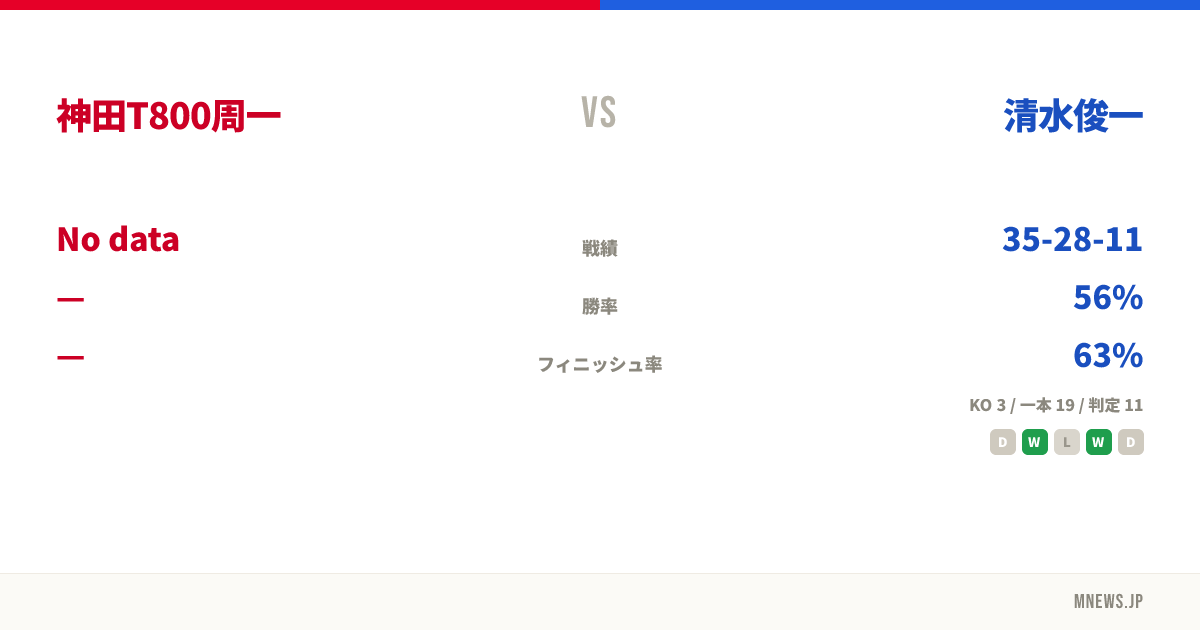 神田T800周一 vs 清水俊一