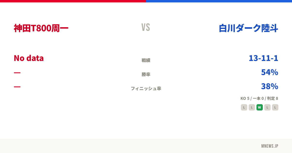 神田T800周一 vs 白川ダーク陸斗