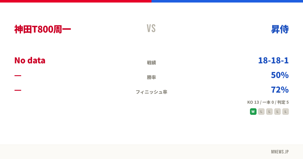 神田T800周一 vs 昇侍