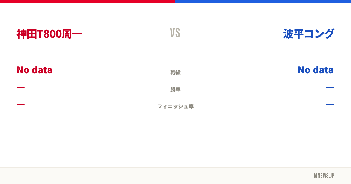 神田T800周一 vs 波平コング