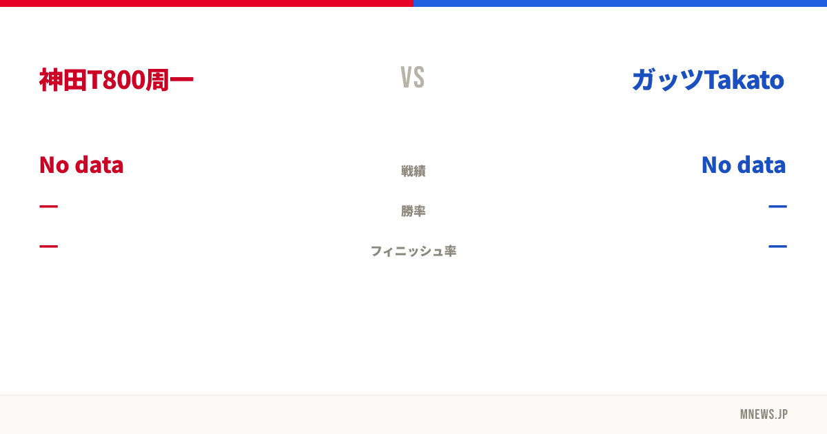 神田T800周一 vs ガッツTakato