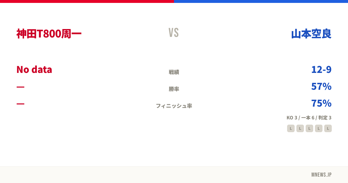 神田T800周一 vs 山本空良