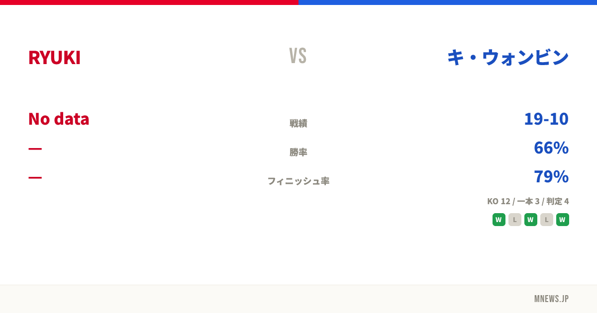 RYUKI vs キ・ウォンビン
