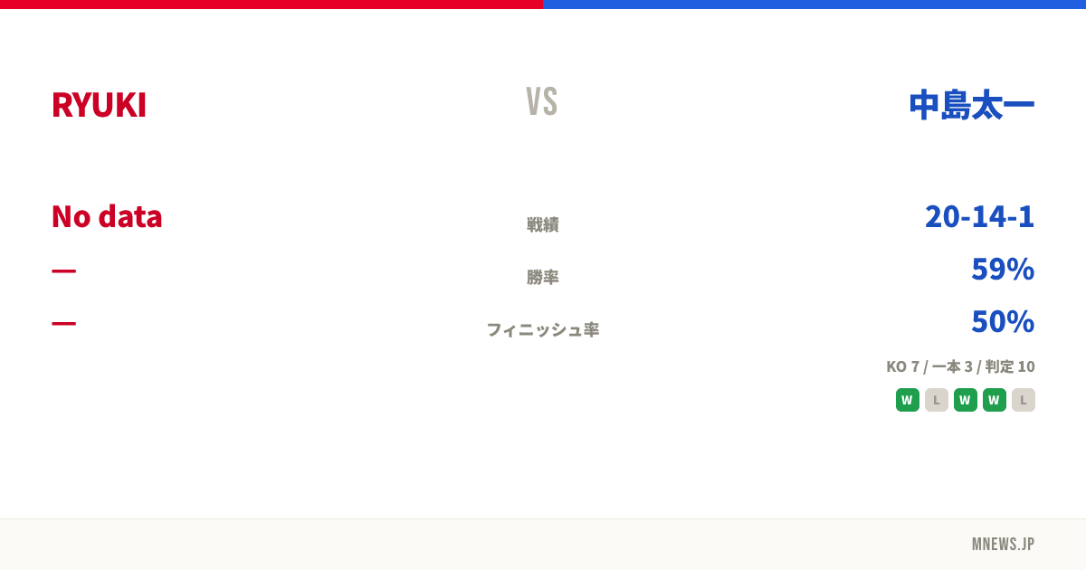 RYUKI vs 中島太一