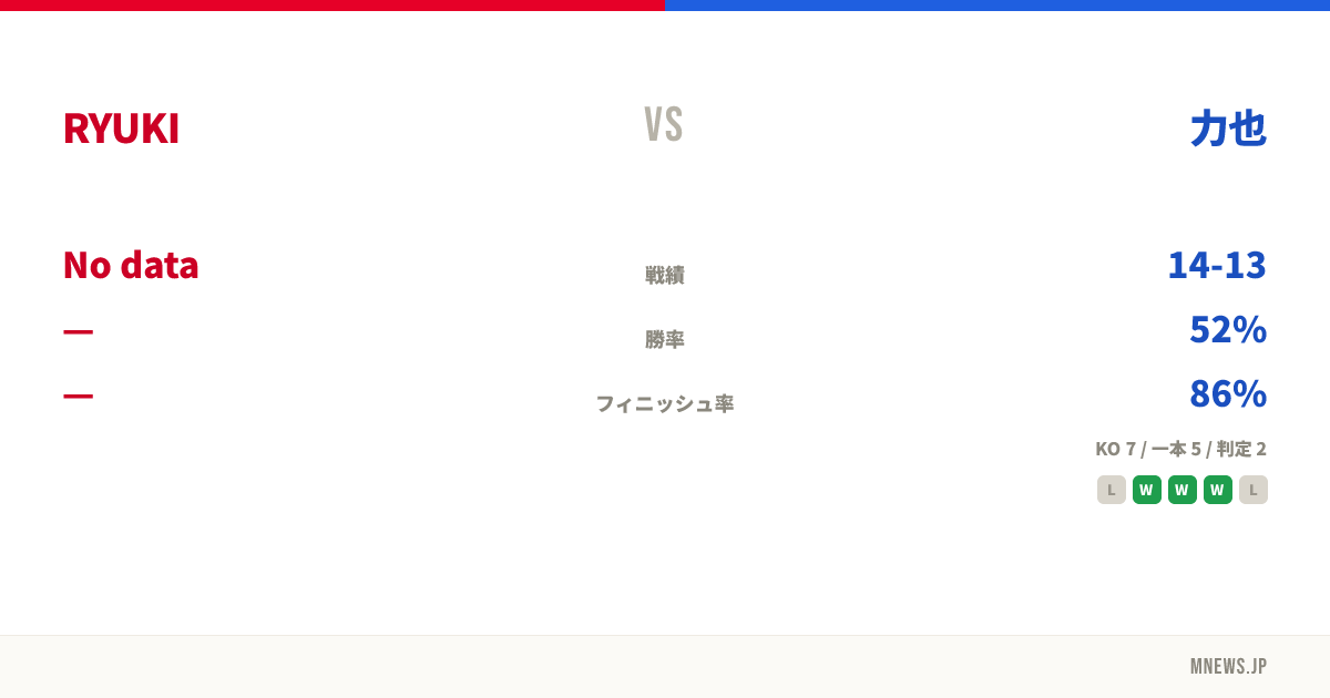 RYUKI vs 力也