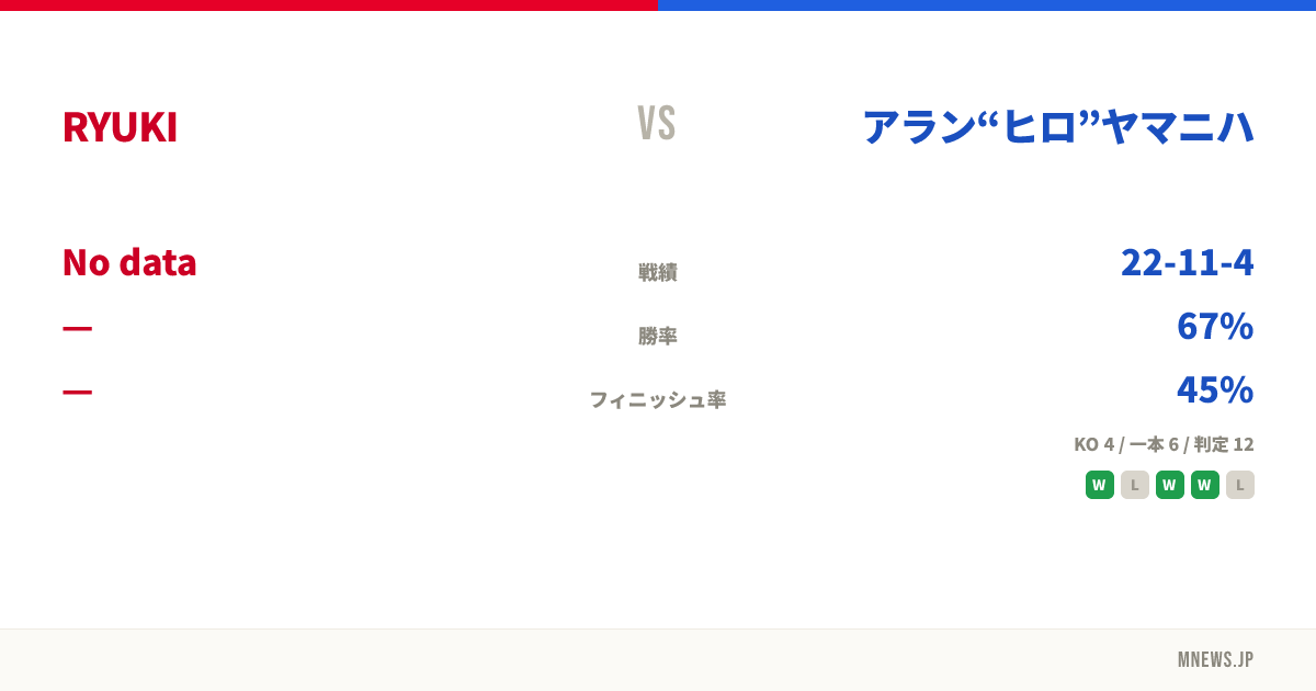 RYUKI vs アラン“ヒロ”ヤマニハ
