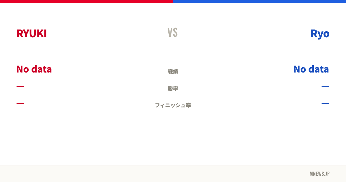 RYUKI vs Ryo
