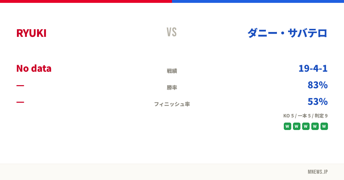 RYUKI vs ダニー・サバテロ