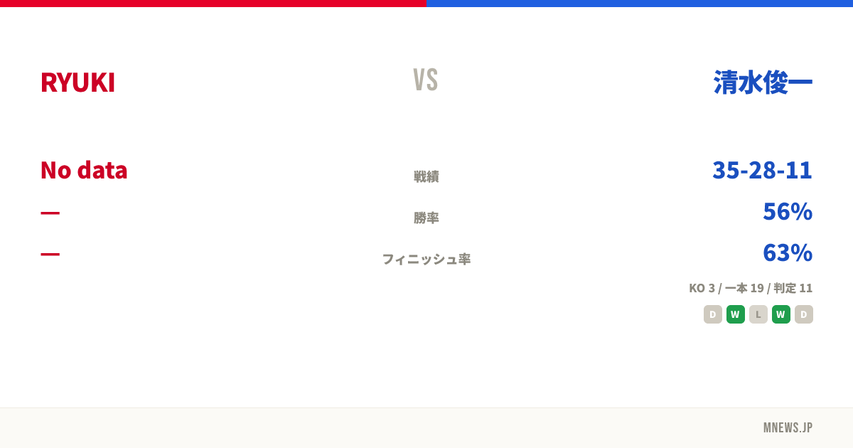 RYUKI vs 清水俊一