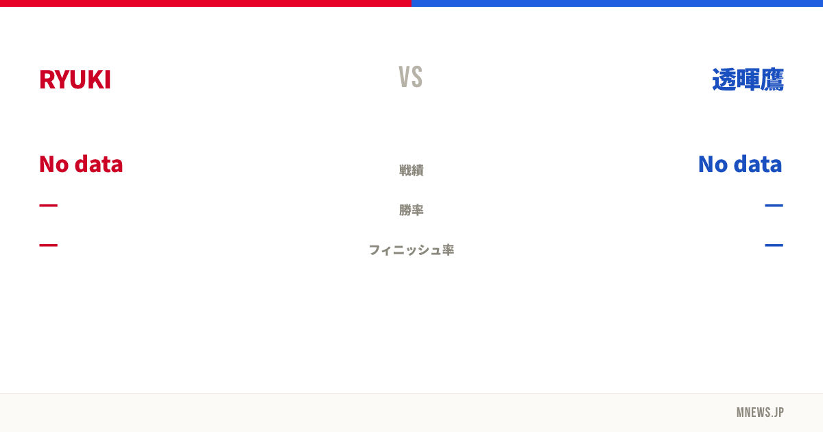 RYUKI vs 透暉鷹
