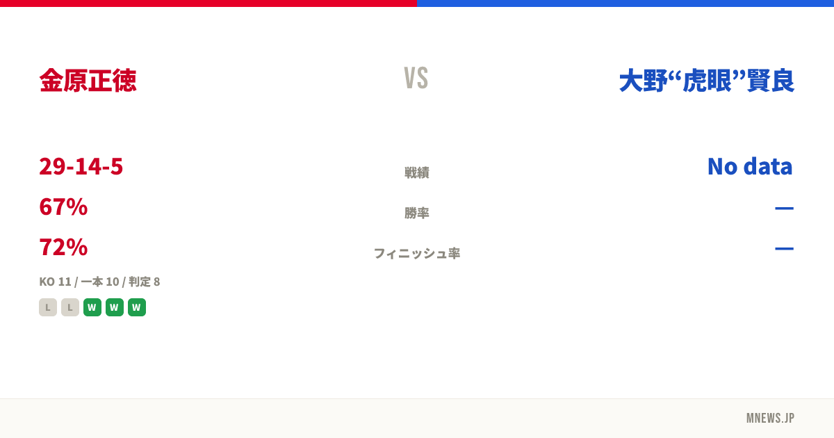 金原正徳 vs 大野“虎眼”賢良