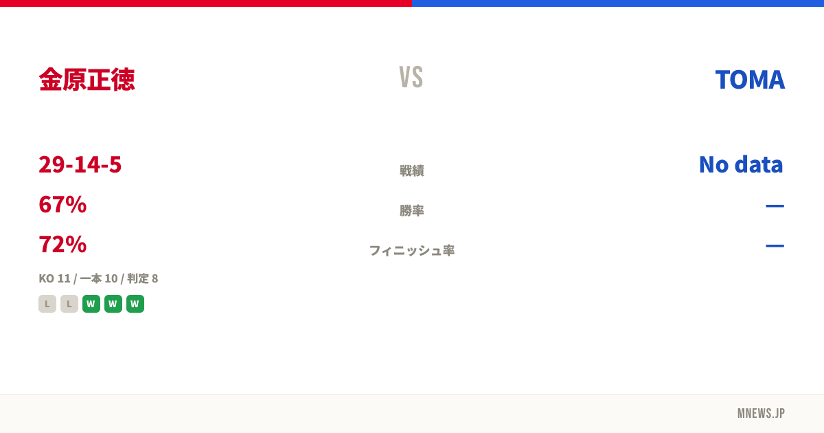 金原正徳 vs TOMA