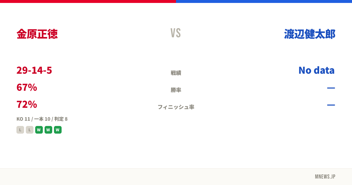 金原正徳 vs 渡辺健太郎