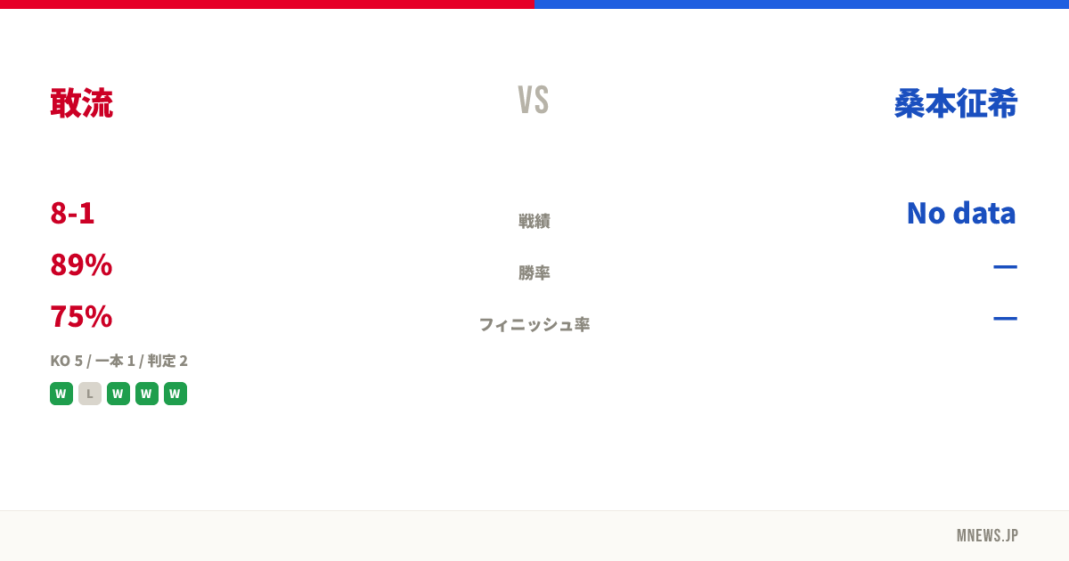 敢流 vs 桑本征希