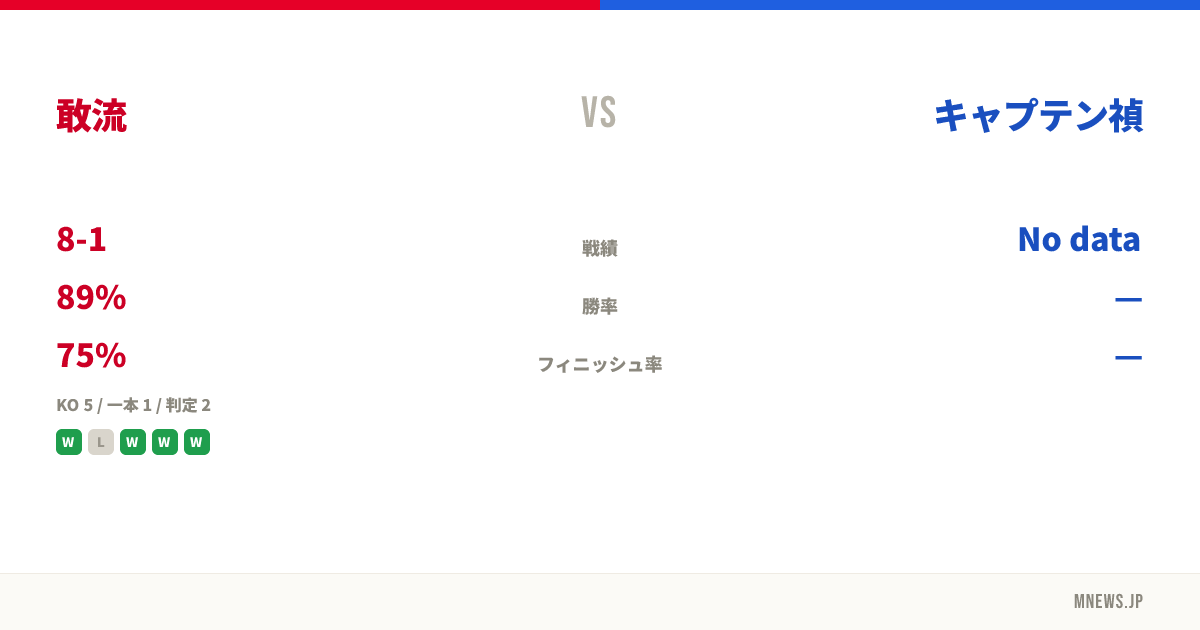 敢流 vs キャプテン禎