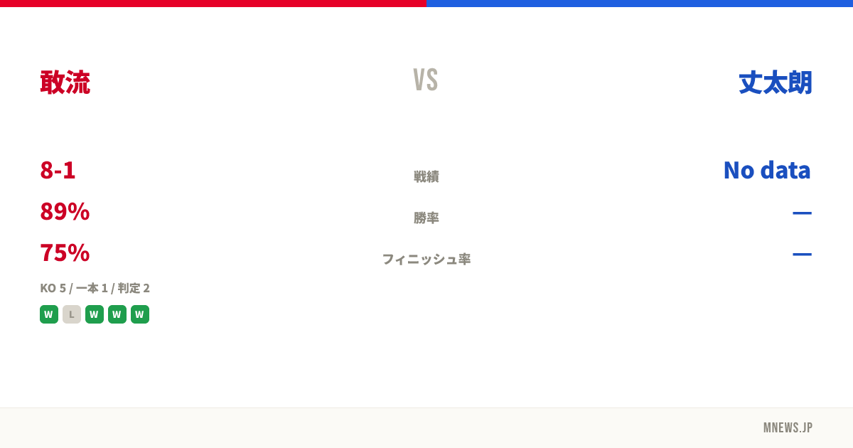 敢流 vs 丈太朗