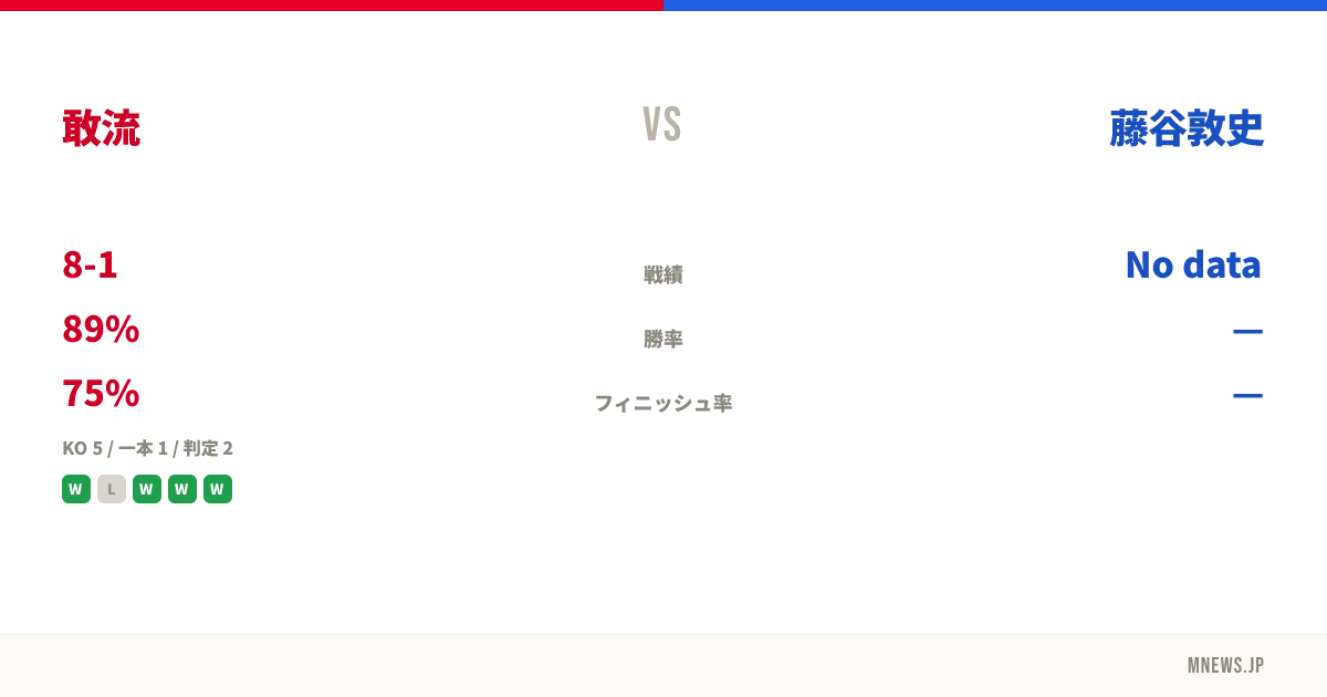 敢流 vs 藤谷敦史