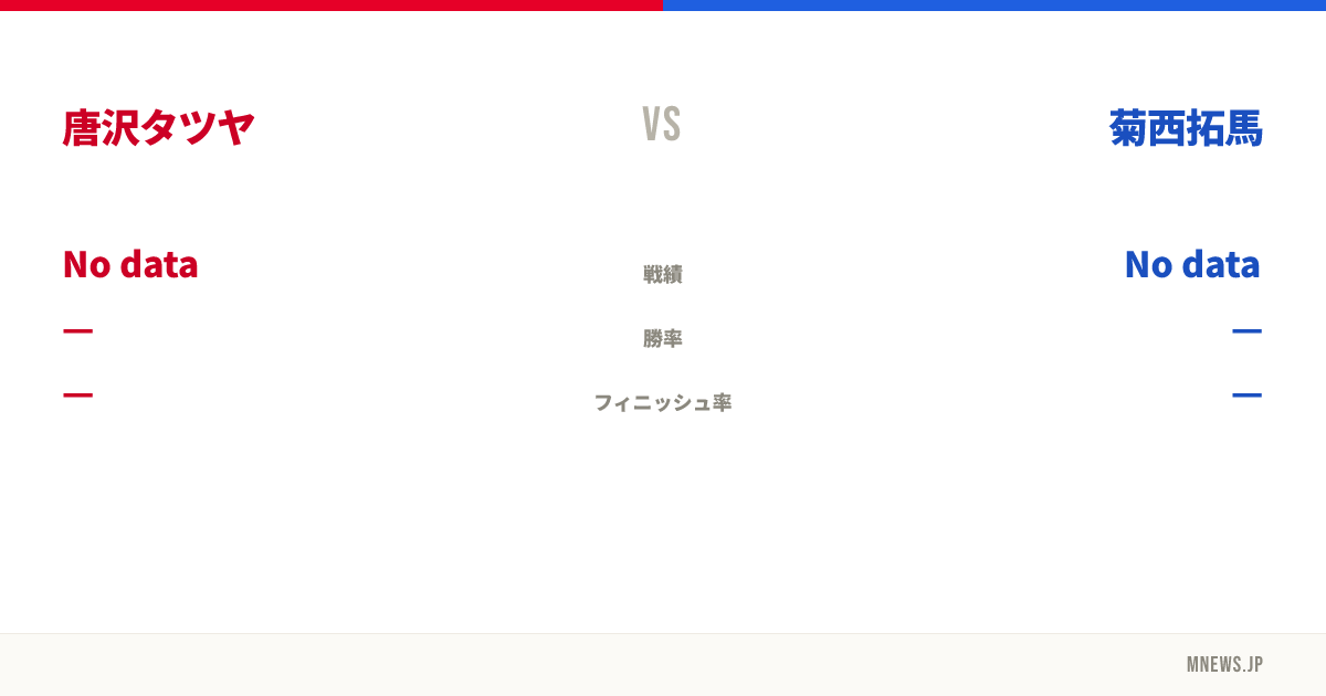 唐沢タツヤ vs 菊西拓馬