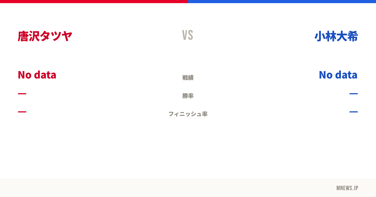 唐沢タツヤ vs 小林大希