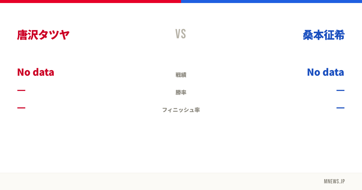 唐沢タツヤ vs 桑本征希