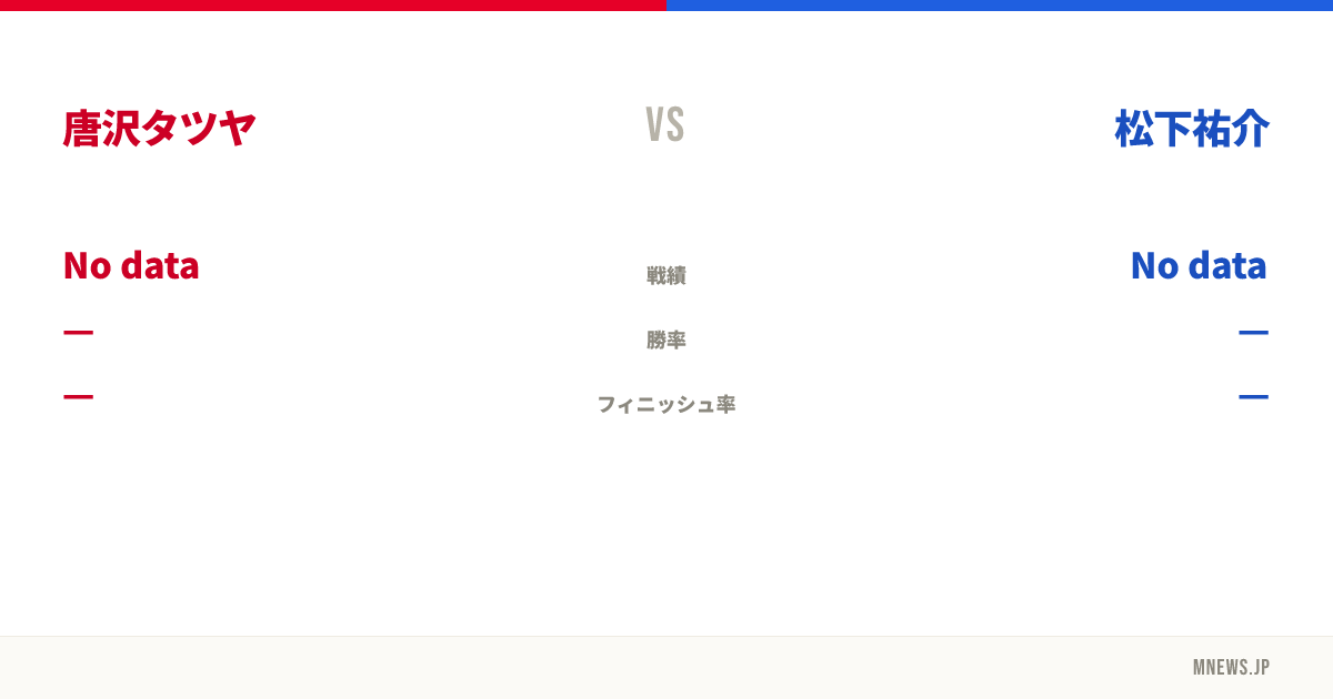 唐沢タツヤ vs 松下祐介