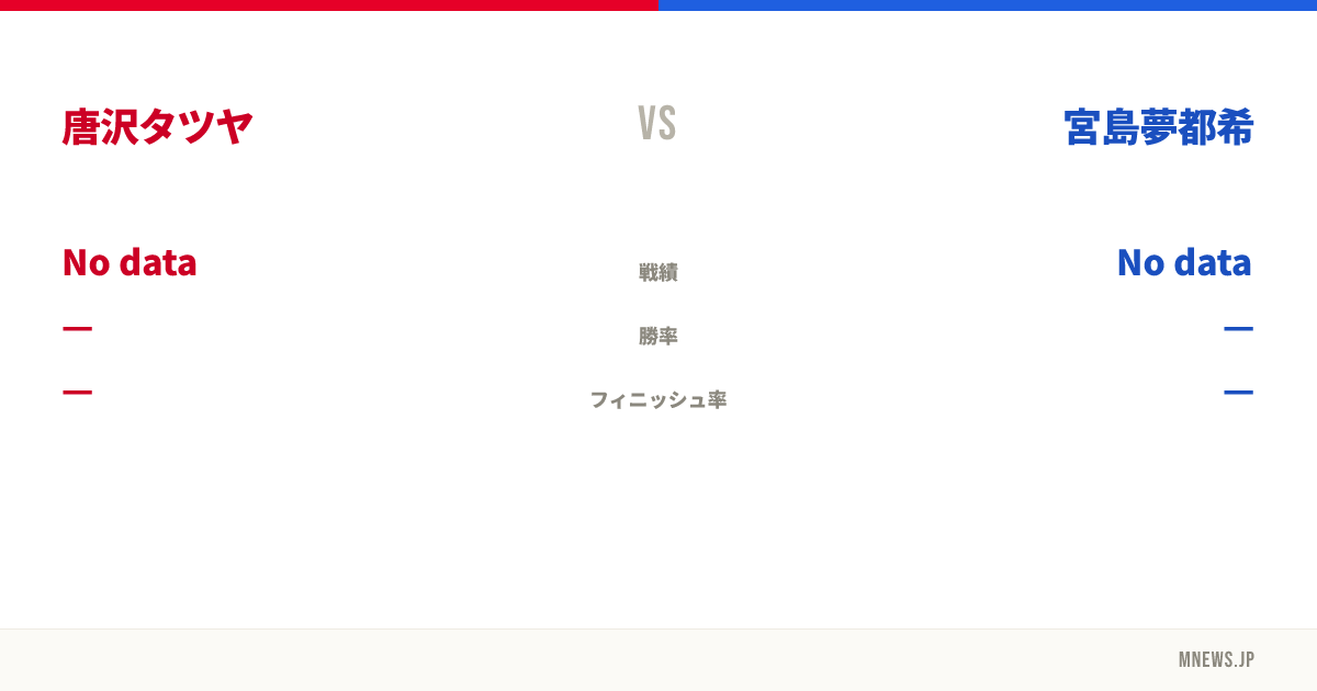 唐沢タツヤ vs 宮島夢都希