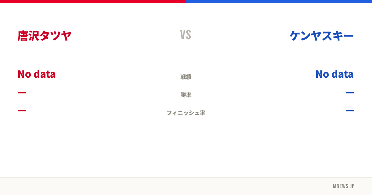唐沢タツヤ vs ケンヤスキー