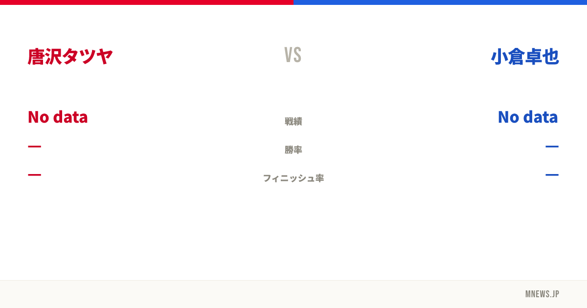 唐沢タツヤ vs 小倉卓也