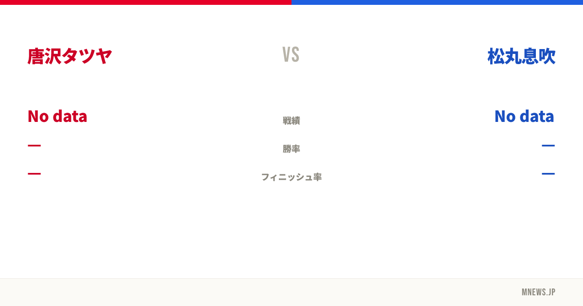 唐沢タツヤ vs 松丸息吹