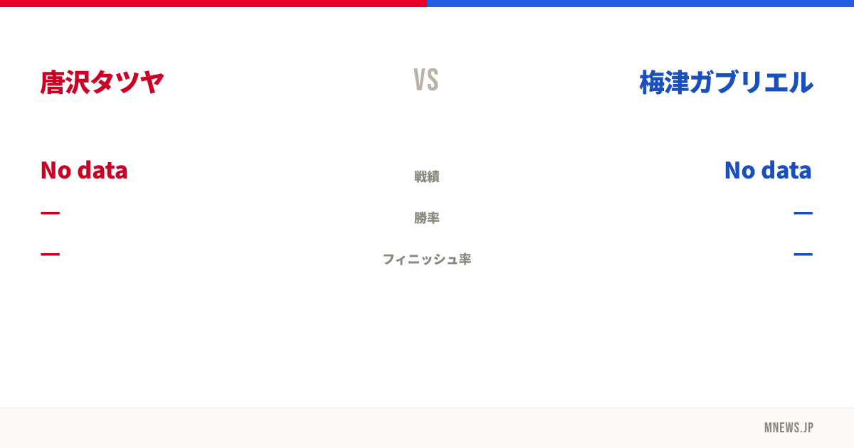 唐沢タツヤ vs 梅津ガブリエル