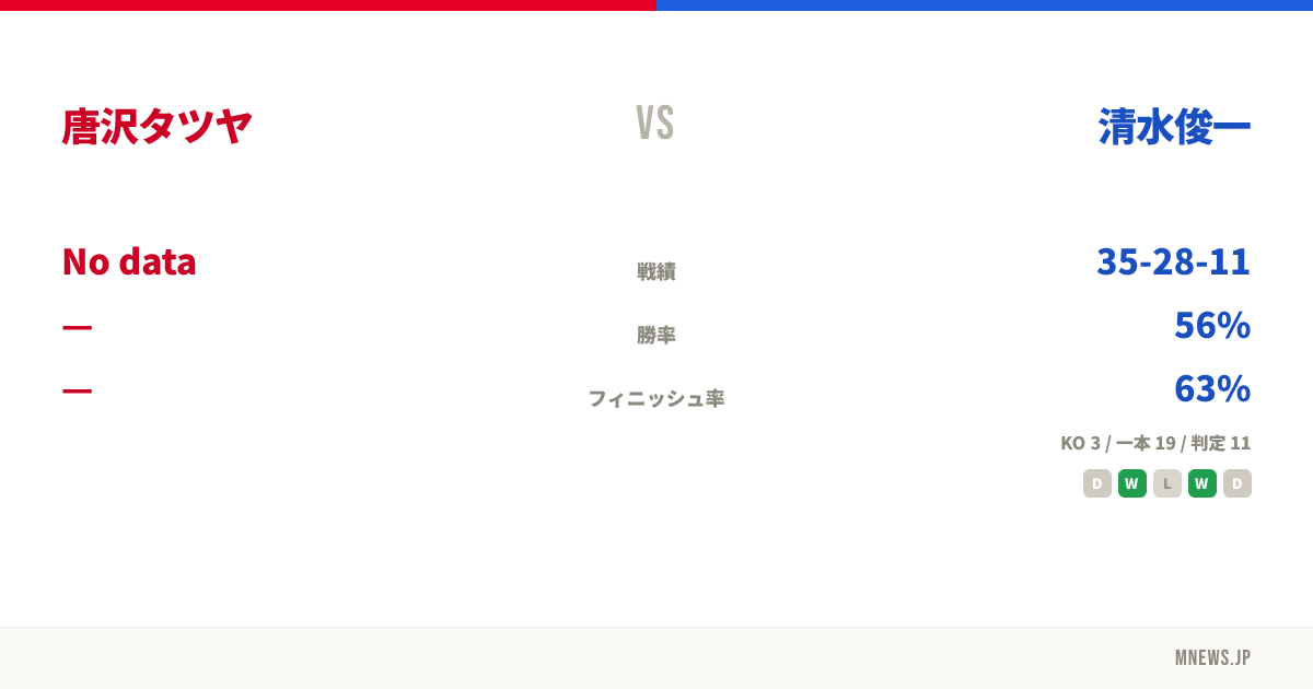 唐沢タツヤ vs 清水俊一