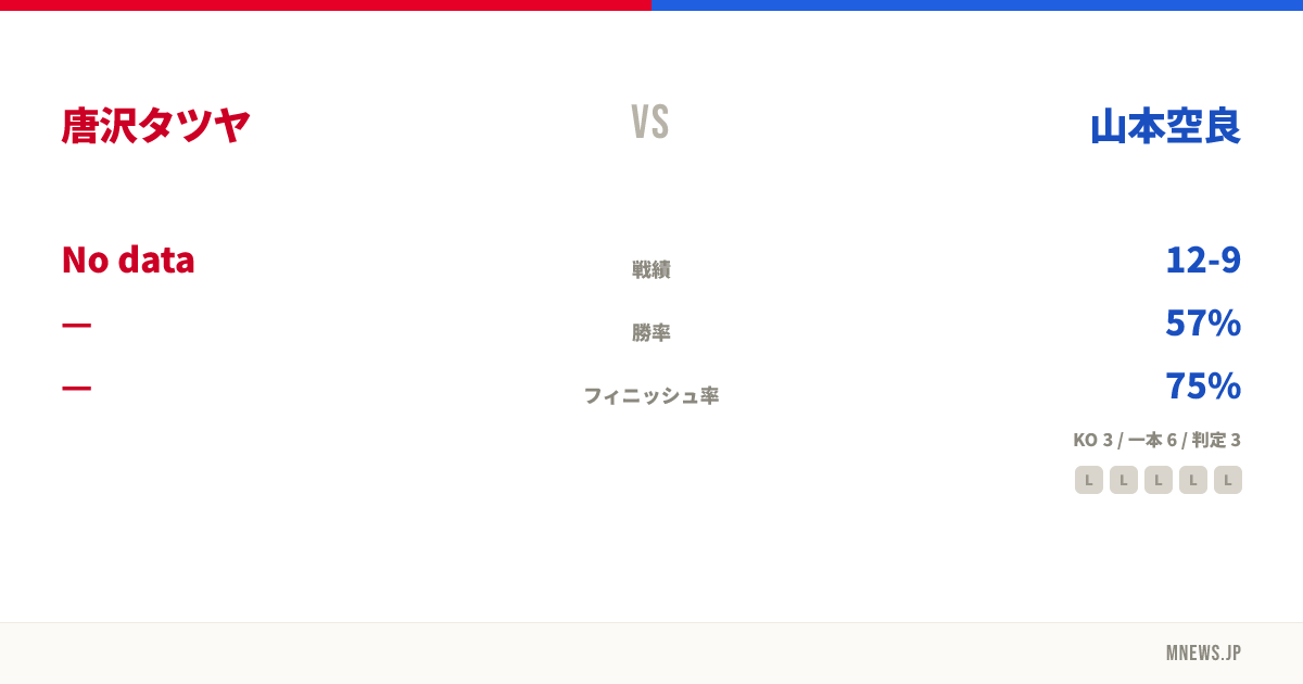 唐沢タツヤ vs 山本空良